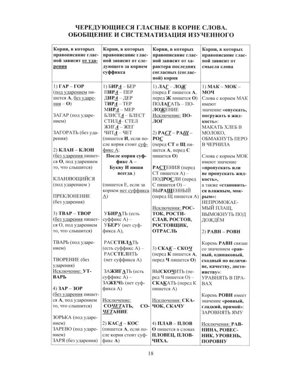 Русский язык. 6 кл. Практикум по орфографии и пунктуации. Готовимся к ГИА: Учебное пособие