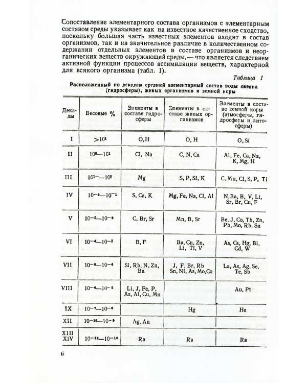 Практическое руководство по биохимии организма: Учебное пособие. 2-е изд., испр