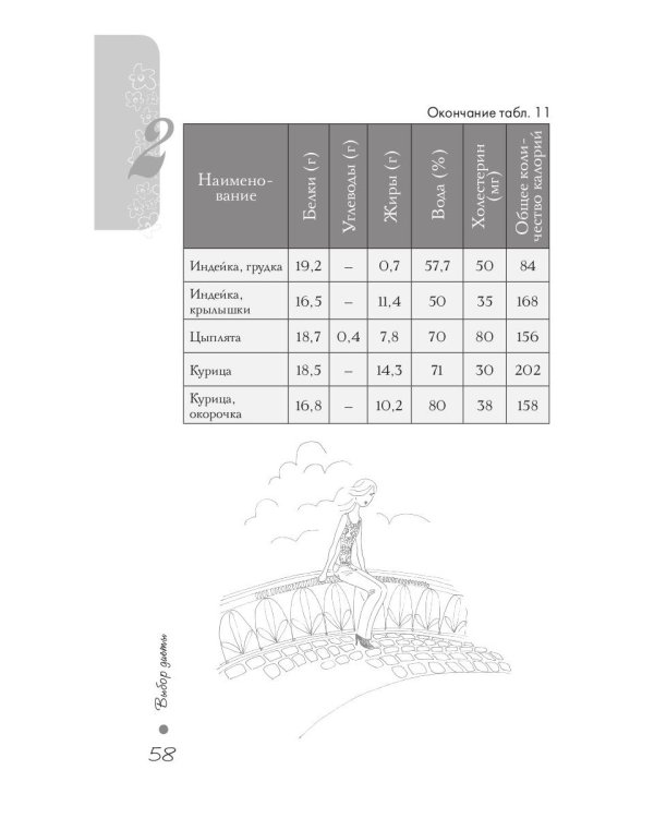 Счетчик калорий