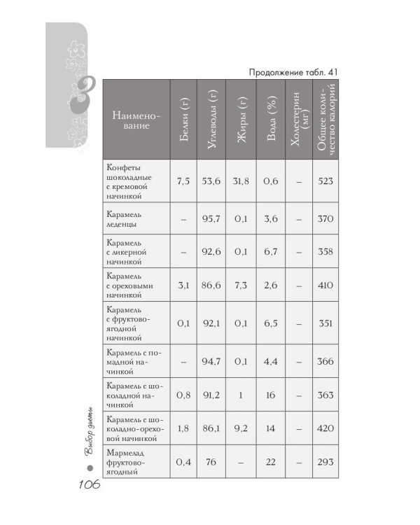 Счетчик калорий