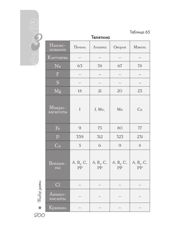 Счетчик калорий