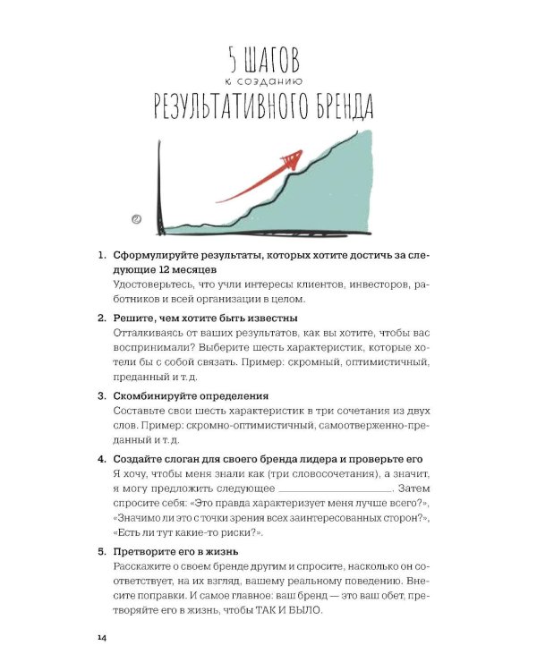 MBA в картинках: Два года бизнес-школы в одной книге (пер.)