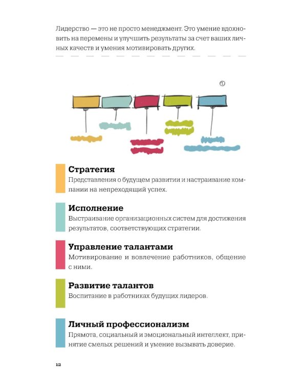 MBA в картинках: Два года бизнес-школы в одной книге (пер.)