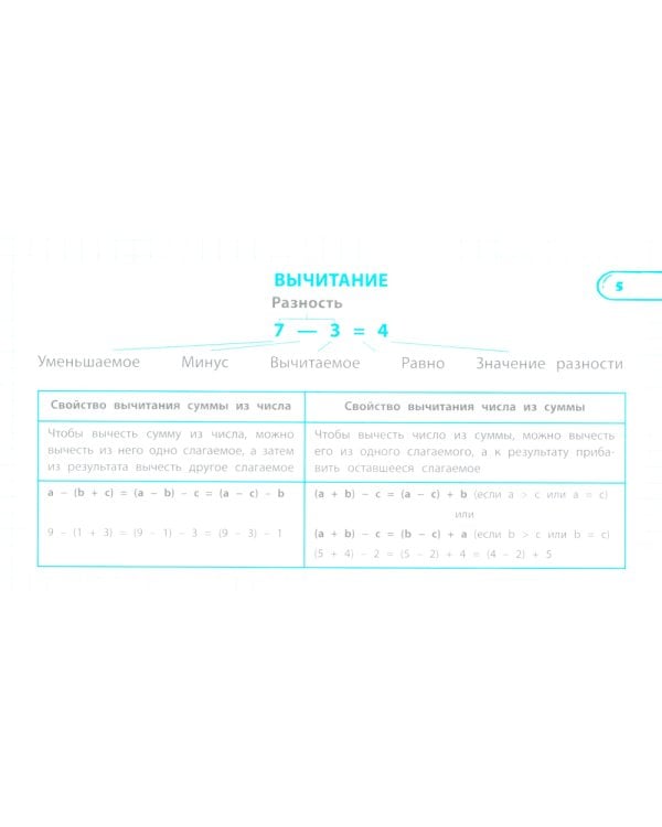 Правила по математике: 1-4 кл