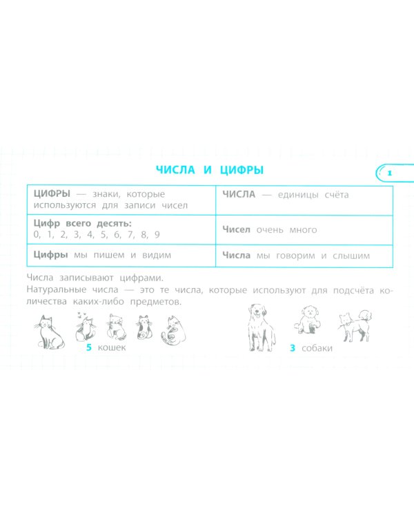 Правила по математике: 1-4 кл