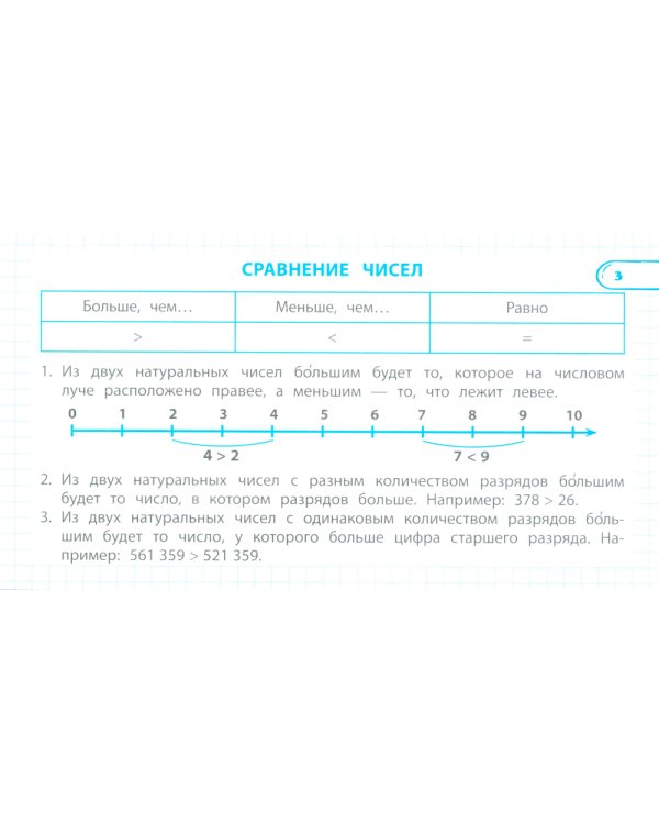 Правила по математике: 1-4 кл