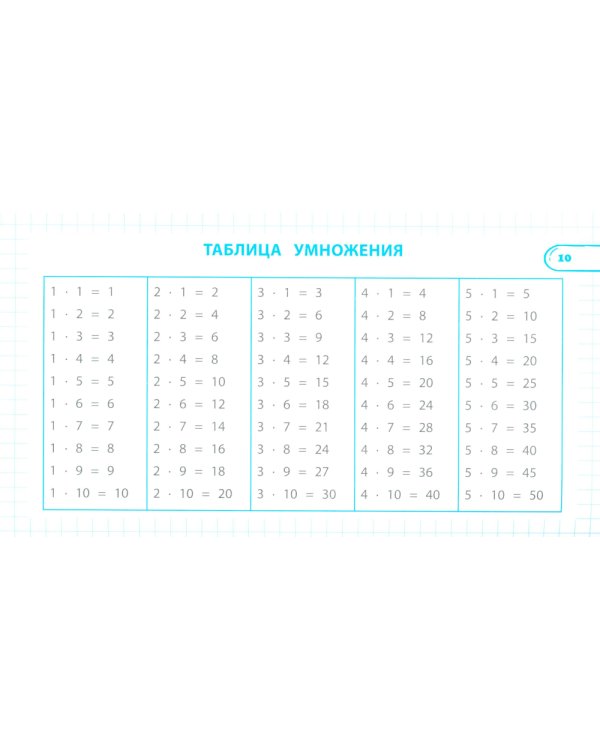 Правила по математике: 1-4 кл