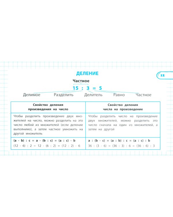 Правила по математике: 1-4 кл
