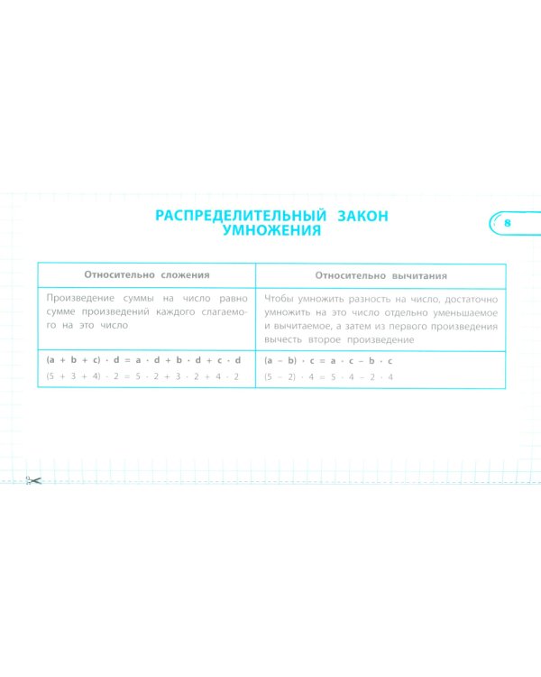 Правила по математике: 1-4 кл