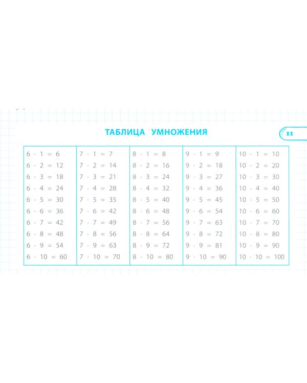 Правила по математике: 1-4 кл