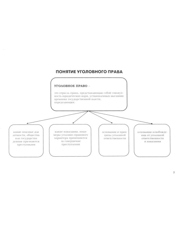 УК в схемах. Общая часть: альбом
