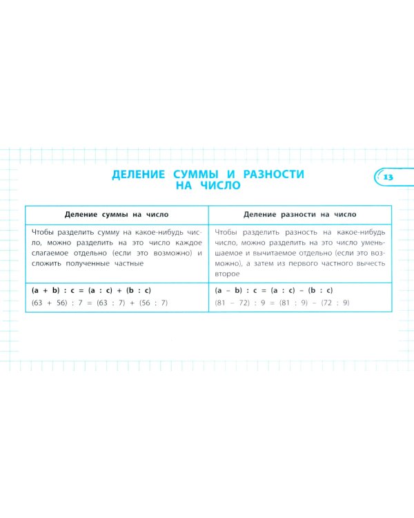 Правила по математике: 1-4 кл