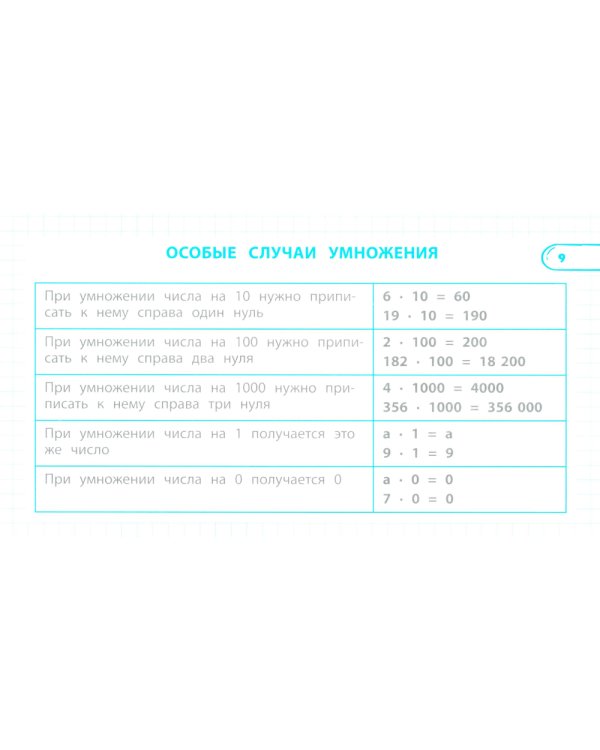 Правила по математике: 1-4 кл