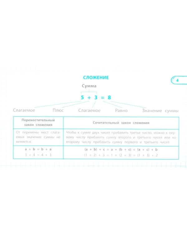 Правила по математике: 1-4 кл