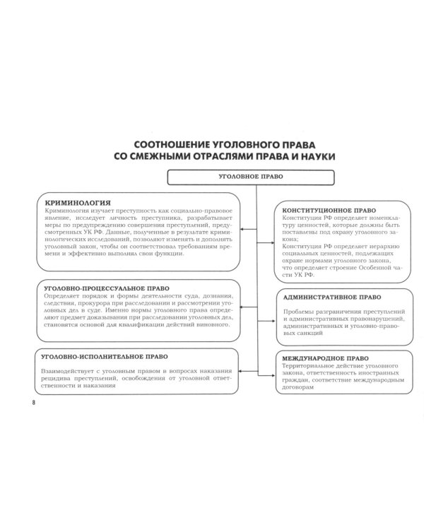 УК в схемах. Общая часть: альбом
