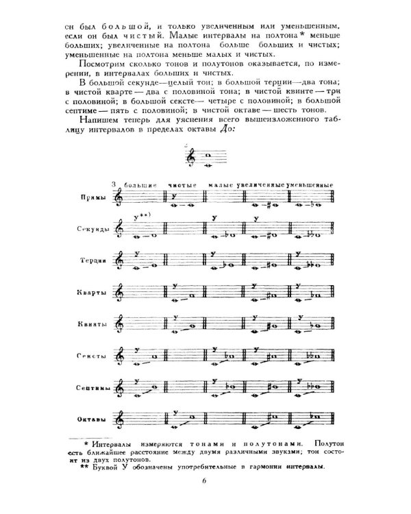 Краткий учебник гармонии