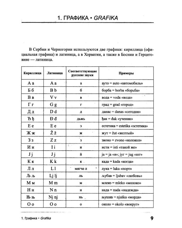 Сербский язык. Практическая грамматика с упражнениями и ключами. Учебник. 3-е изд