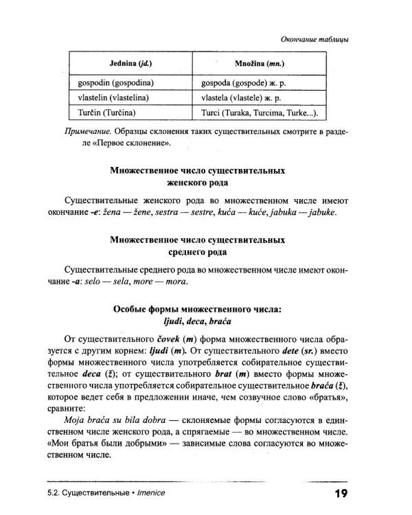 Сербский язык. Практическая грамматика с упражнениями и ключами. Учебник. 3-е изд