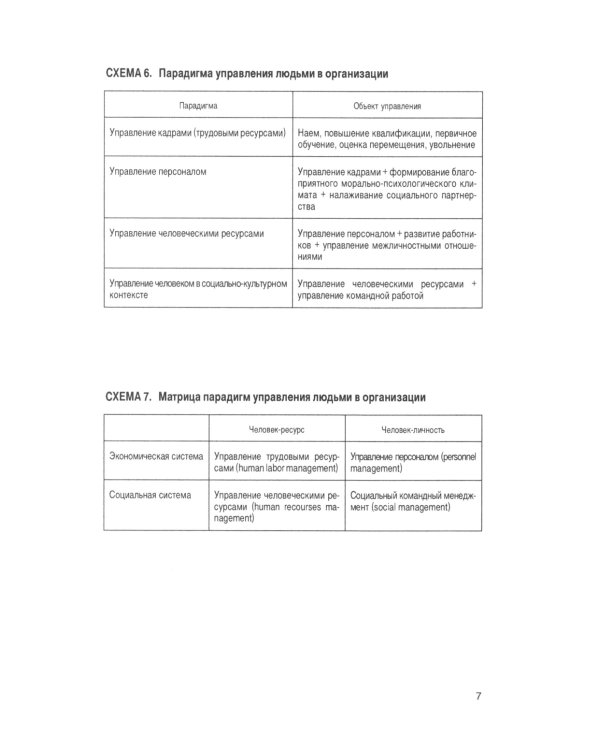 Управление персоналом в схемах: Учебное пособие