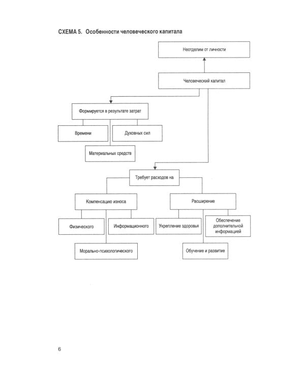 Управление персоналом в схемах: Учебное пособие