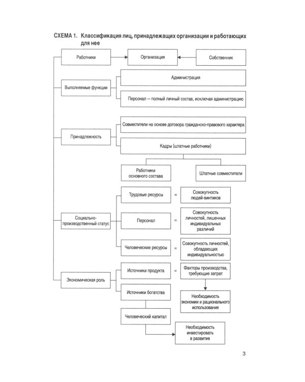 Управление персоналом в схемах: Учебное пособие
