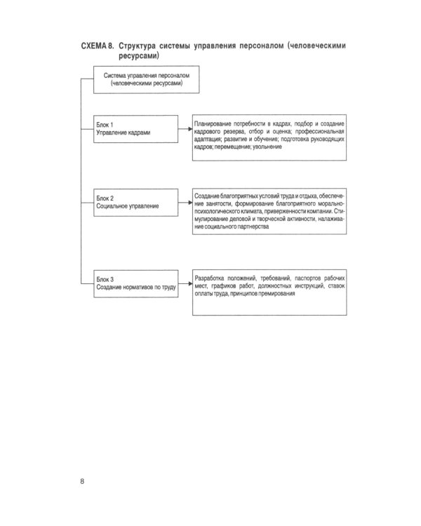 Управление персоналом в схемах: Учебное пособие