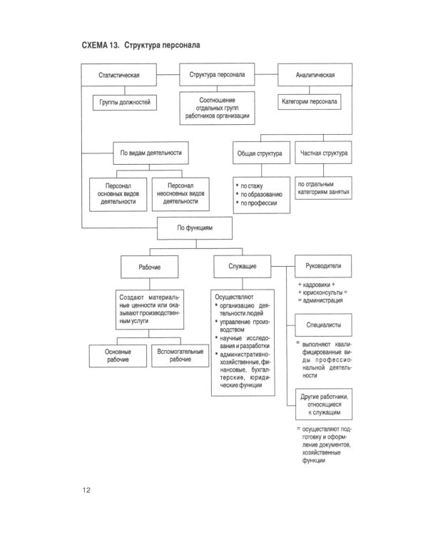 Управление персоналом в схемах: Учебное пособие