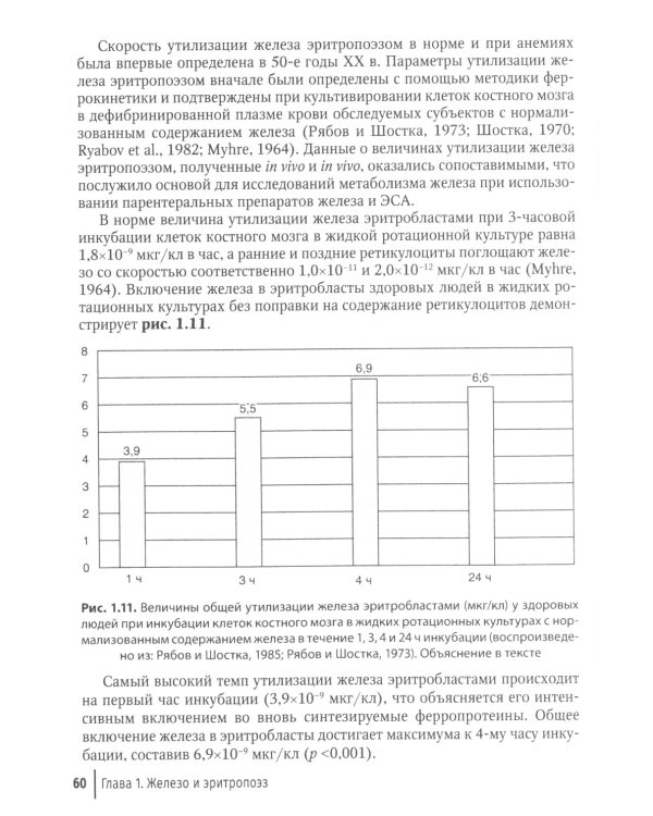 Клиническая феррология