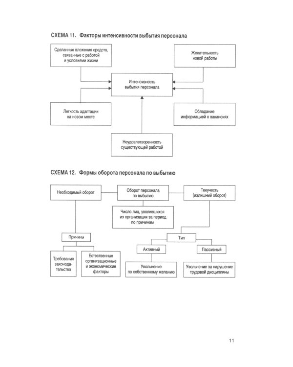 Управление персоналом в схемах: Учебное пособие