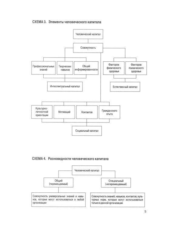 Управление персоналом в схемах: Учебное пособие