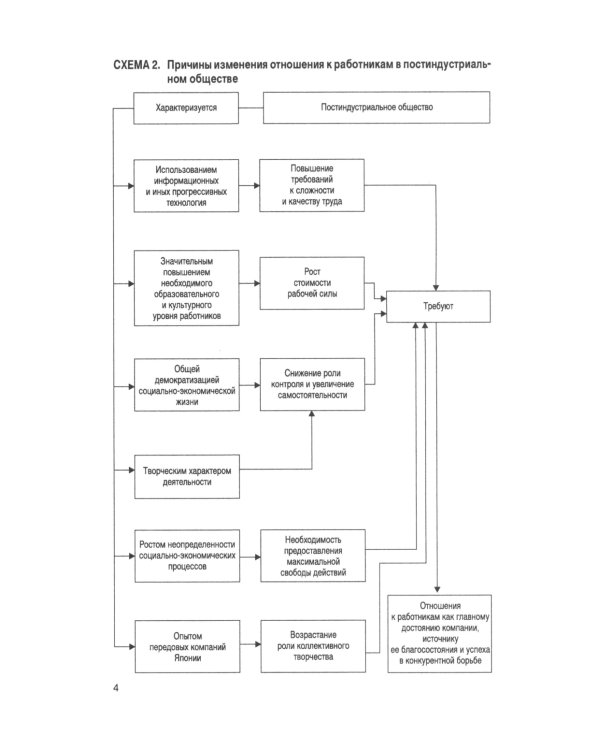 Управление персоналом в схемах: Учебное пособие