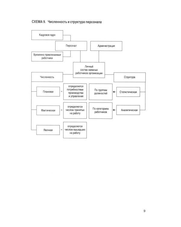 Управление персоналом в схемах: Учебное пособие