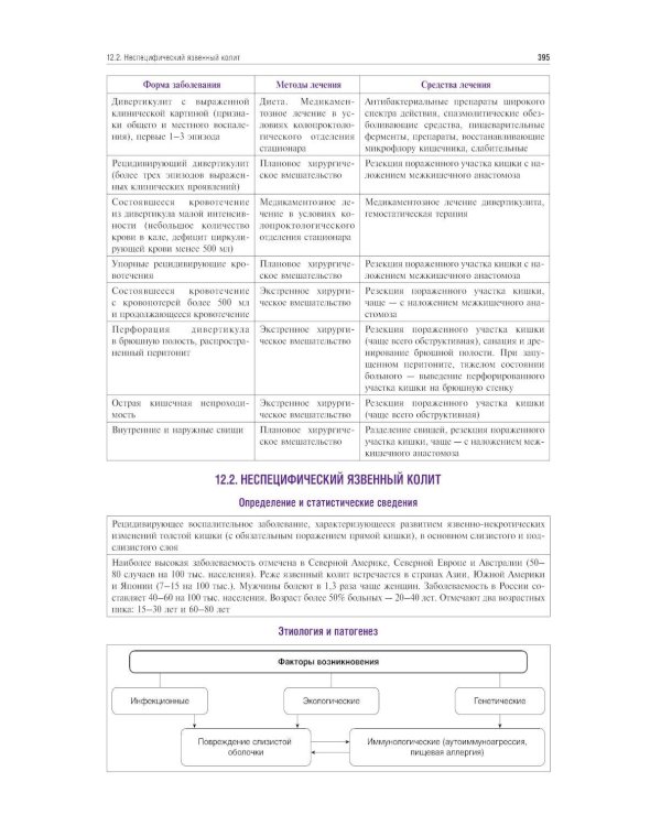 Дополнительное изображение книги «Курс факультетской хирургии в рисунках, таблицах и схемах : Учебное пособие.  2-е изд., перераб. и доп»