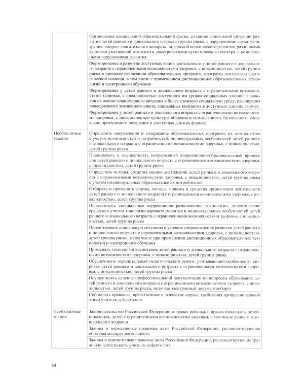 Дети от 0 до 3 лет в работе коррекционного педагога: междисциплинарный подход к диагност. отклон. в развитии и построен. программы коррек.-разв. Работ