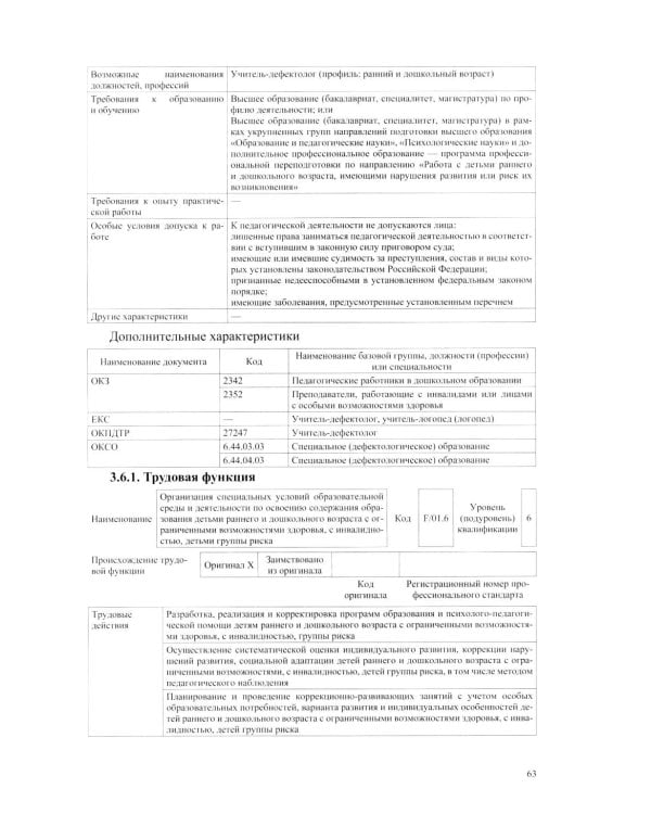 Дети от 0 до 3 лет в работе коррекционного педагога: междисциплинарный подход к диагност. отклон. в развитии и построен. программы коррек.-разв. Работ