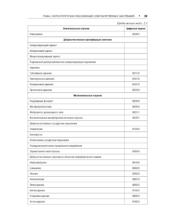 Доброкачественные заболевания молочной железы. 2-е изд., перераб. и доп
