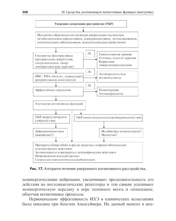Основные лекарственные средства, применяемые в неврологии. 20-е изд