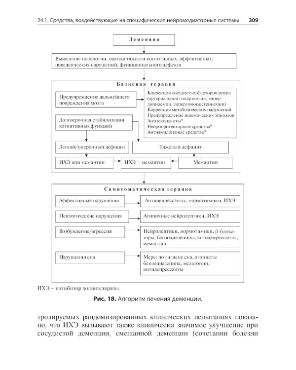 Основные лекарственные средства, применяемые в неврологии. 20-е изд