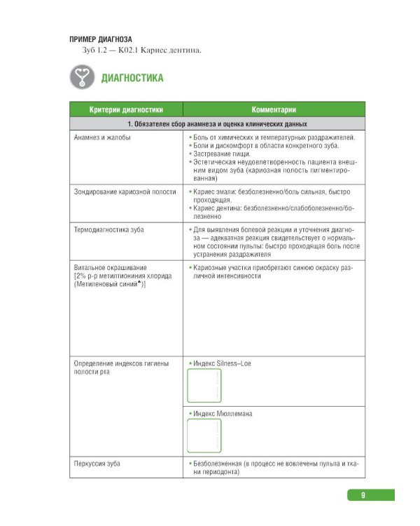 Тактика врача-стоматолога: практическое руководство