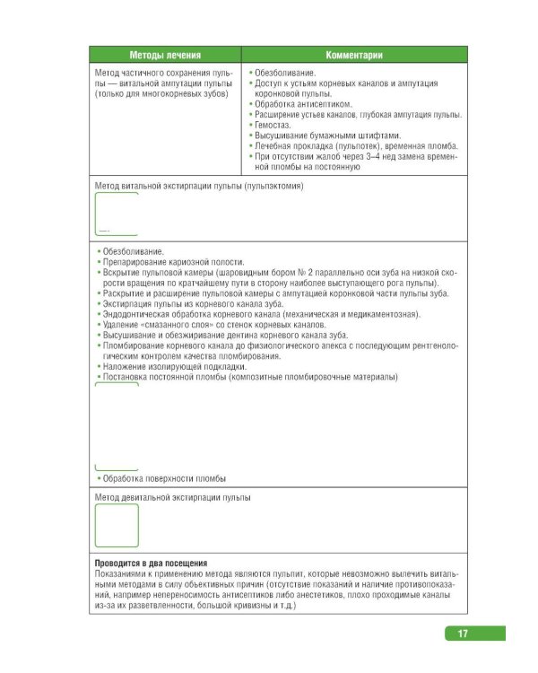 Тактика врача-стоматолога: практическое руководство