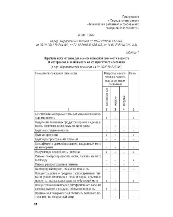ФЗ "Технический регламент о требованиях пожарной безопасности № 123-ФЗ"