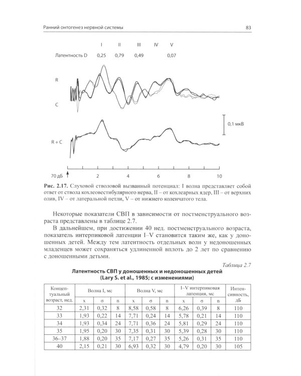 Неврология недоношенных детей. 6-е изд