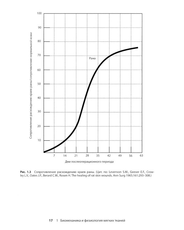 Реконструктивная пластическая хирургия лица: Дифференцированный подход с учетом особенностей эстетических субъединиц. 3-е изд