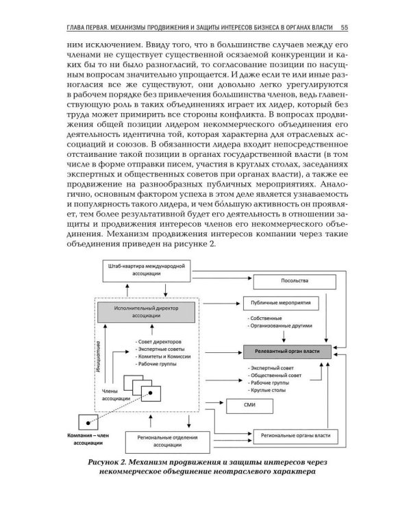 Взаимодействие с органами государственной власти
