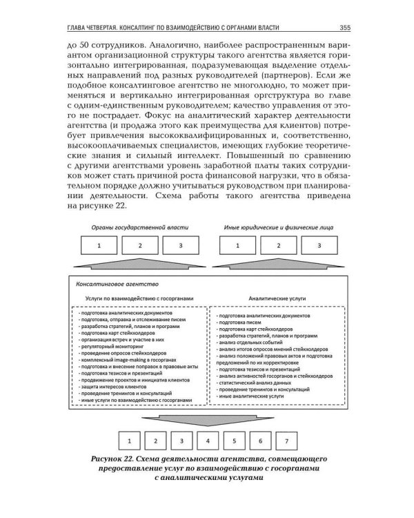 Взаимодействие с органами государственной власти
