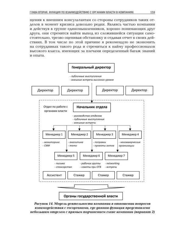 Взаимодействие с органами государственной власти