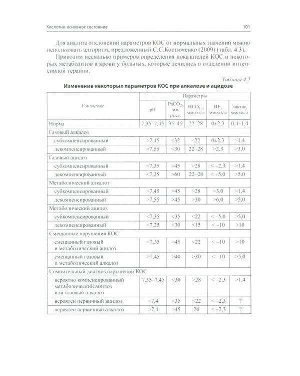 Анализы глазами реаниматолога. 9-е изд