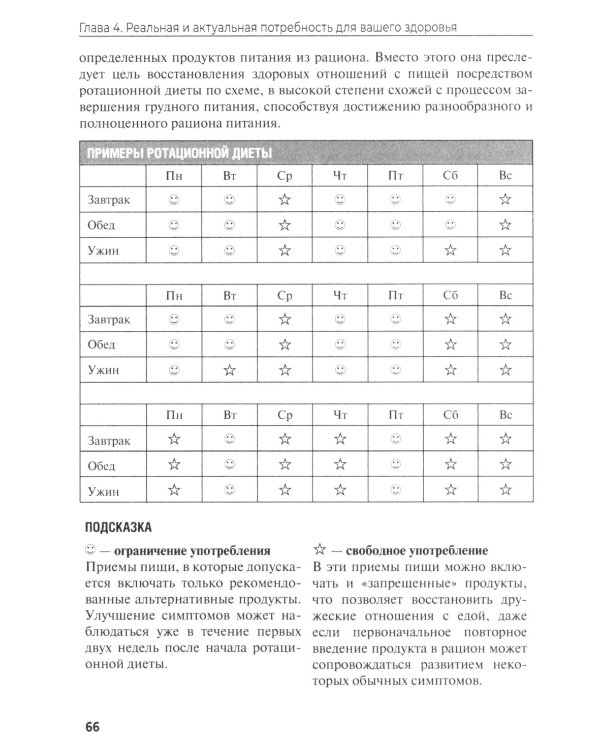 Пищевая непереносимость - миф. Доказательное объяснение связи между едой и воспалительными процессами