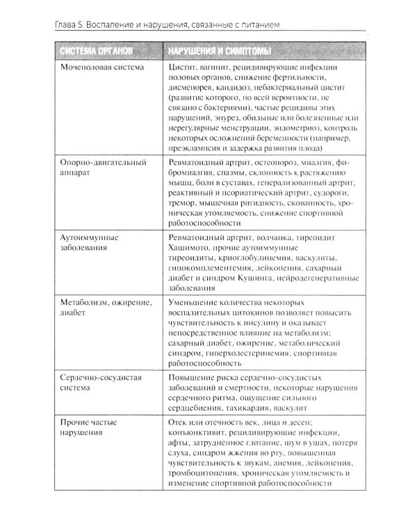 Пищевая непереносимость - миф. Доказательное объяснение связи между едой и воспалительными процессами