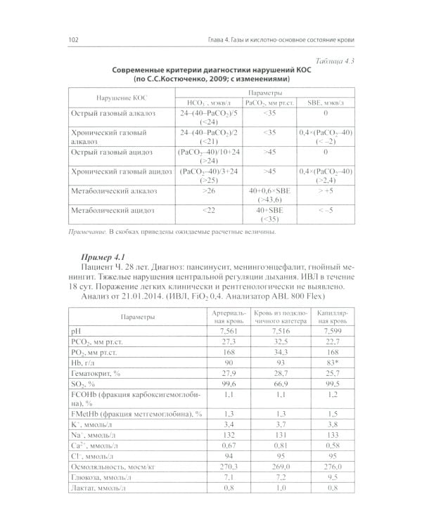 Анализы глазами реаниматолога. 9-е изд